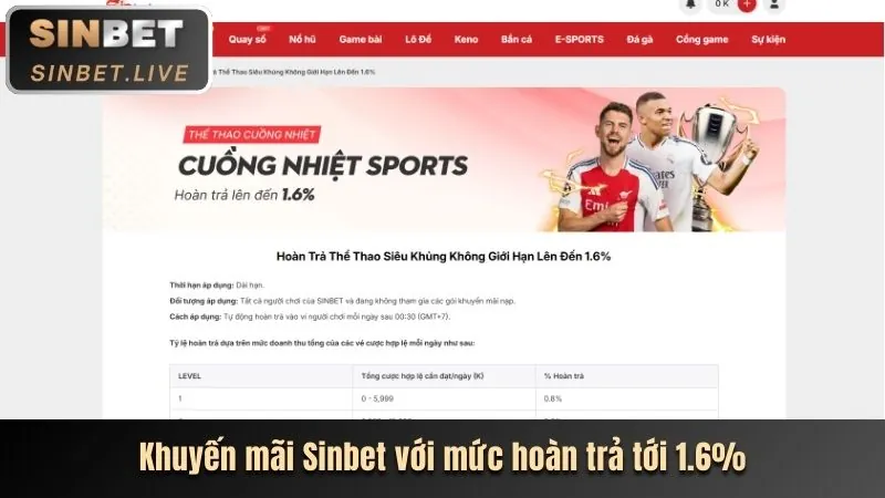 Ưu đãi tiền thưởng và hoàn trả đặc biệt VIP